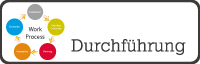 PowerPoint Projekt: Durchführung