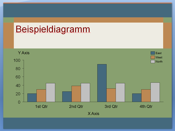 Diagramm Folie