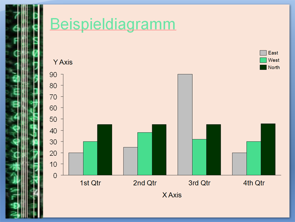 Diagramm Folie