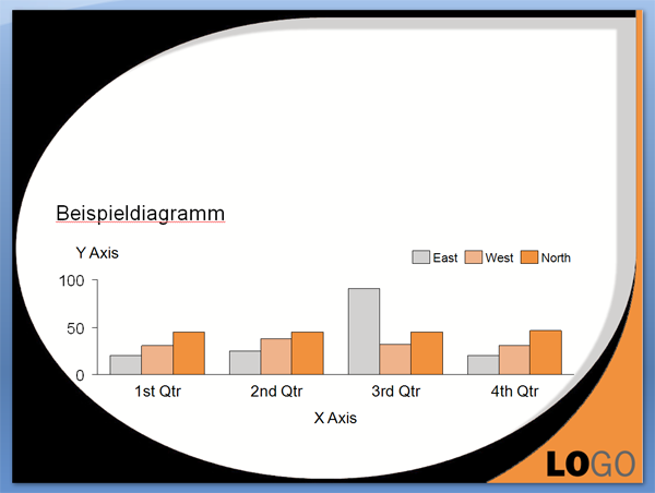 Diagramm Folie