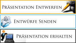 PowerPoint Präasentation Entwerfen, Senden, Erhalten. 3 einfache Schritte zum Erfolg!